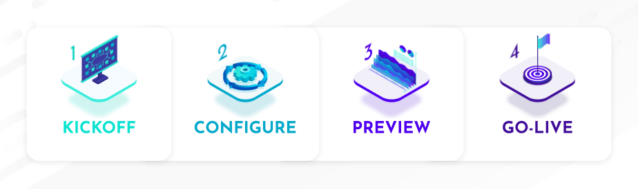 4 steps to launch appointments: Kickoff, configure, preview, go-live