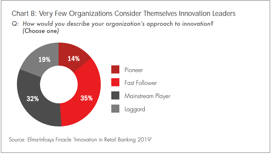 organizational approach to innovative online banking